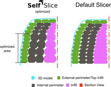 selfslice popisky ENG